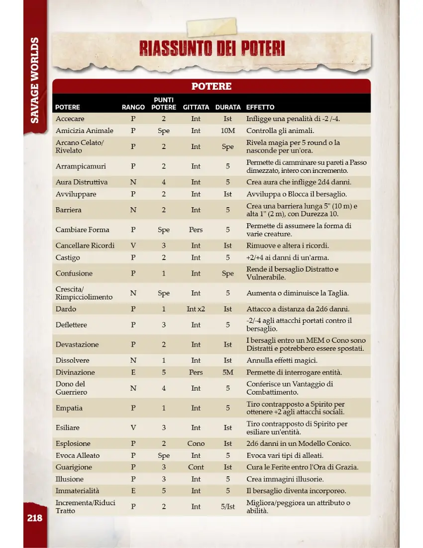 Savage Worlds for Dummies-20231218144648818.webp