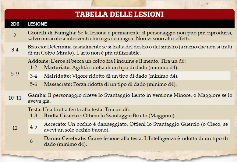 Savage Worlds for Dummies-20231218150556636.webp