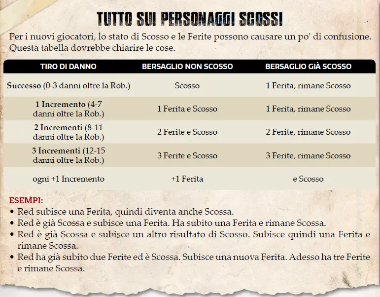 Savage Worlds for Dummies-20231218150557370.webp