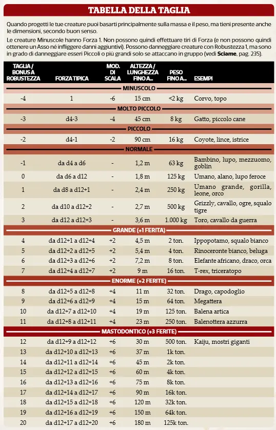 Savage Worlds for Dummies-20231218150712277.webp