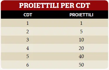 Savage Worlds for Dummies-20231218150800433.webp
