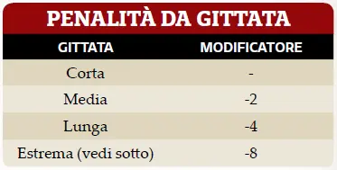 Savage Worlds for Dummies-20231218150833583.webp
