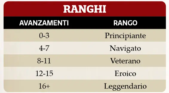 Savage Worlds for Dummies-20231218151142930.webp