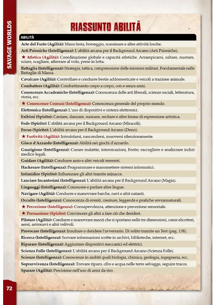 Savage Worlds for Dummies-20231218151206712.webp