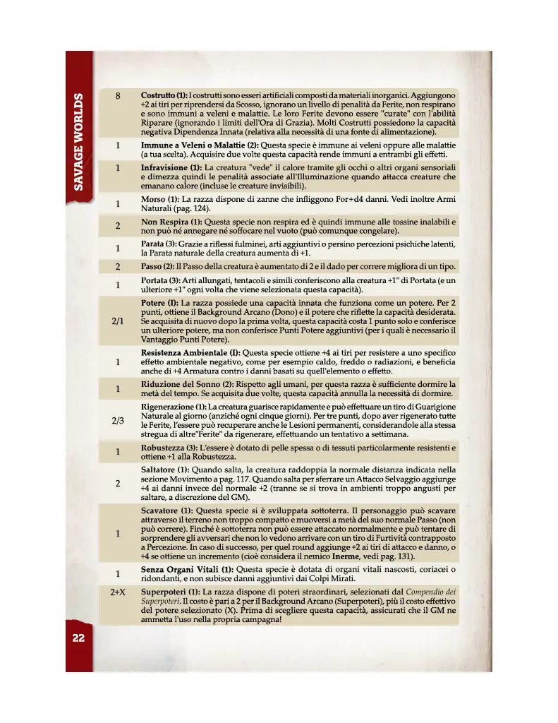 Savage Worlds for Dummies-20240213124823593.webp